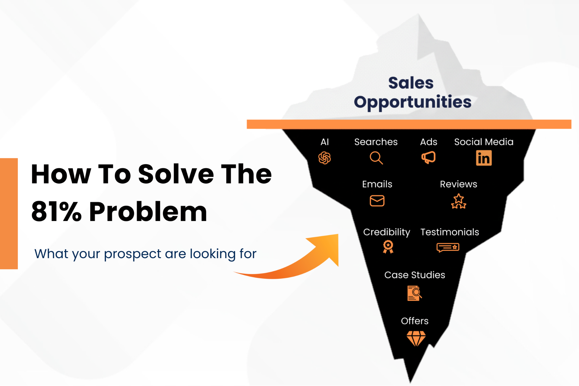 How To Solve The 81% Problem